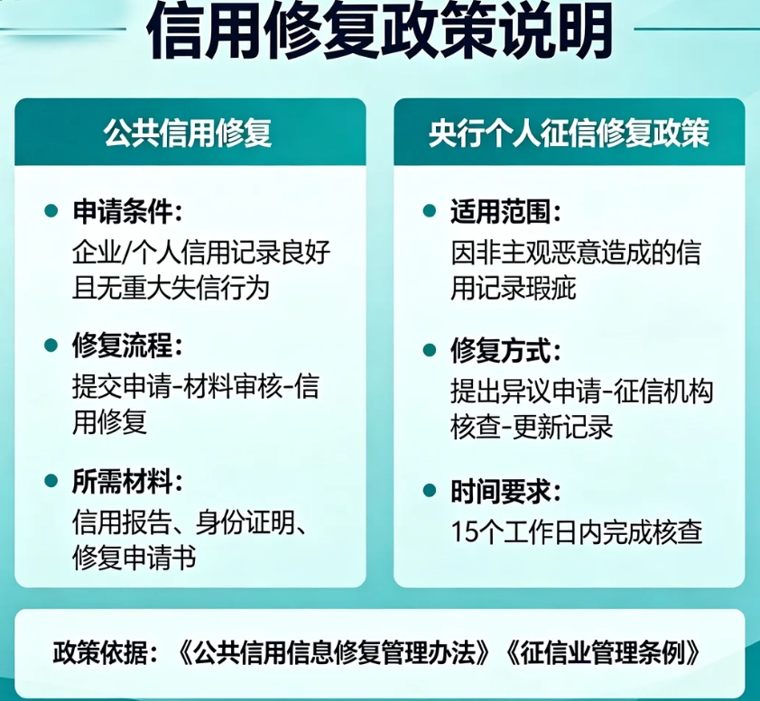 为企业提供信用修复政策 公共信用修复 央行个人征信修复政策咨询服务