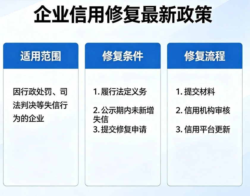 企业信用修复最新政策一览