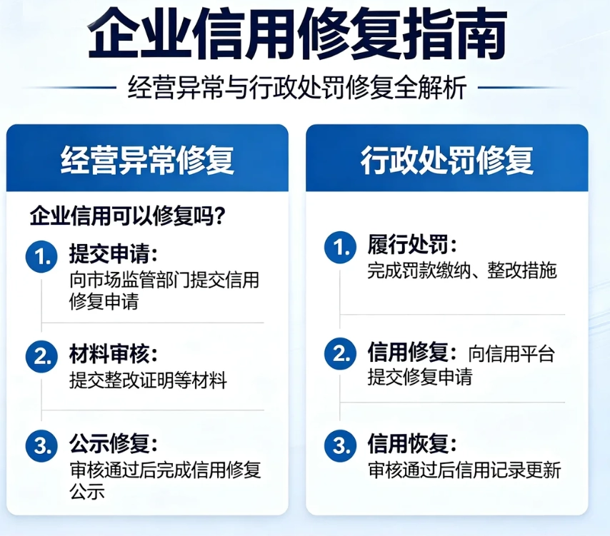 提供企业信用怎么修复 企业经营异常修复 企业行政处罚修复解决方案