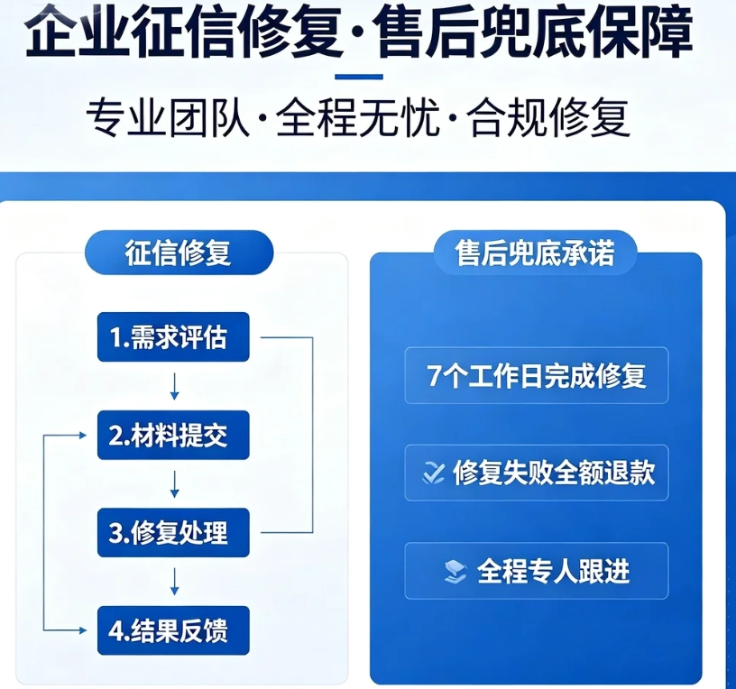 企业征信修复 售后兜底承诺