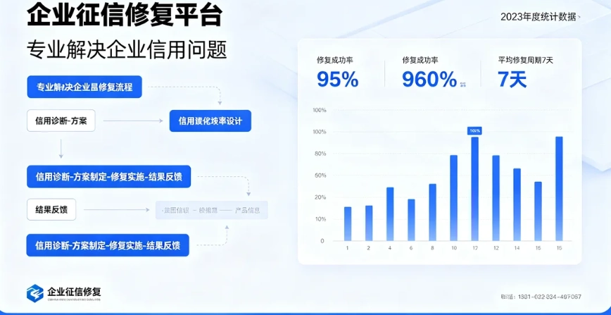 企业征信修复平台展示