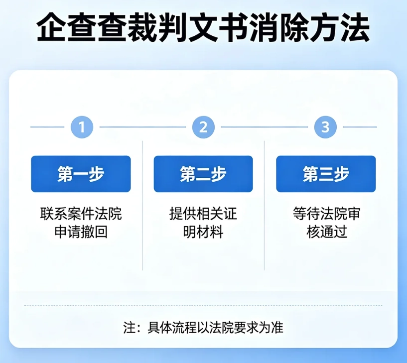 企查查裁判文书怎么消除？诉讼记录合规下架流程，杜绝记录回弹