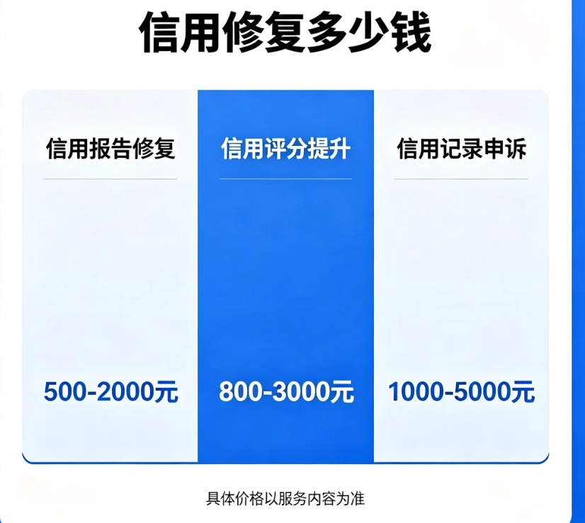 信用修复好需要多少钱 企业个人信用修复