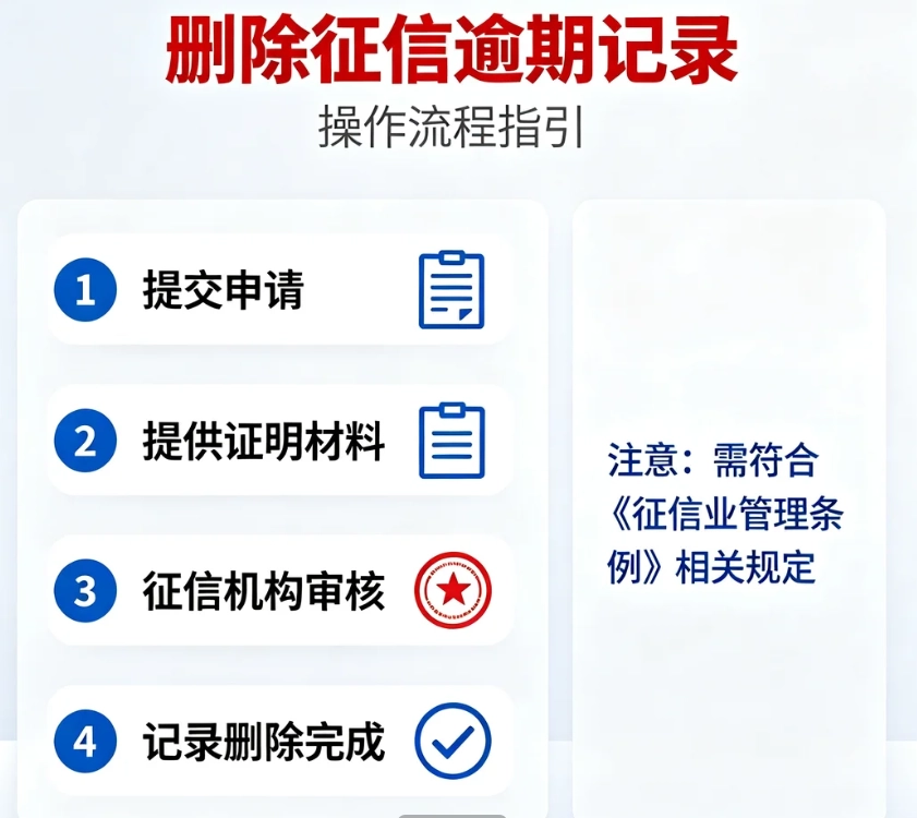 删除征信逾期记录