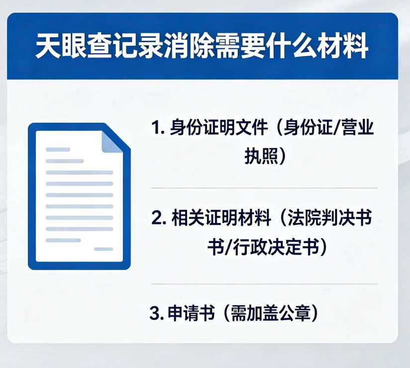 天眼查记录消除需要准备哪些材料？分场景资料清单，避免申诉驳回