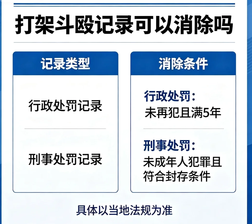 打架斗殴记录不可以消除但有些能封存