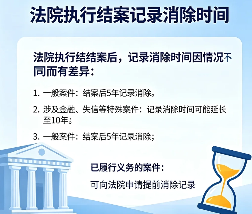 法院执行结案多久记录消除