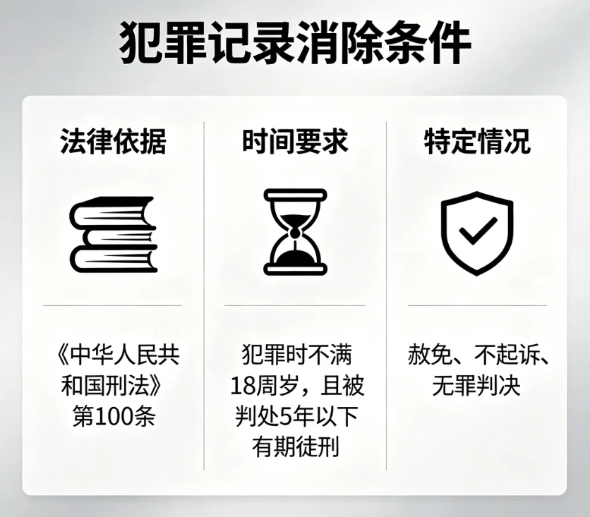 犯罪记录消除条件｜案底可以删除吗？区分消除与封存，远离花钱消记录骗局