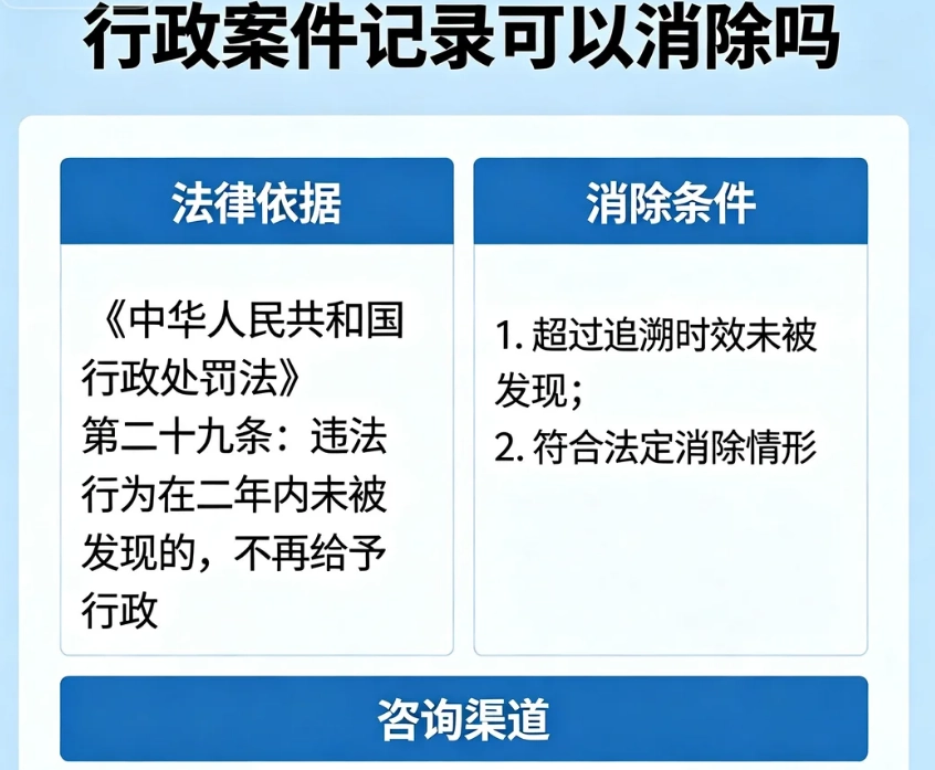 行政案件记录消除讲解
