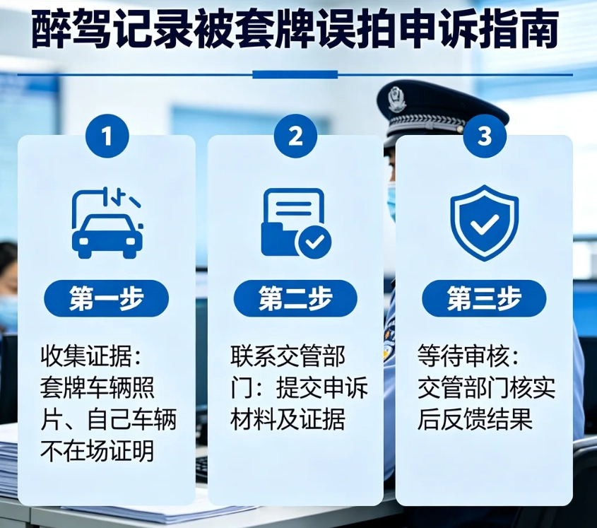 醉驾被套牌误拍申诉流程｜区分电子抓拍套牌与现场查获醉驾，证据清单、复议途径完整指南